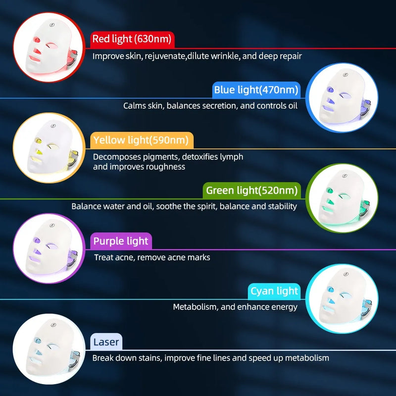 Beauty Mask: Máscara para Tratamento Facial Recarregável + 7 cores de LED - LOJA SPORTECH 